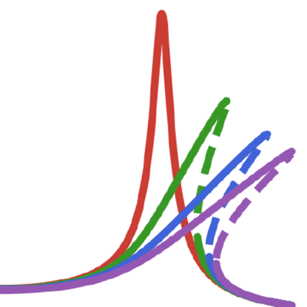 Figure from “HarmonicBalance.jl: A Julia suite for nonlinear dynamics using harmonic balance”