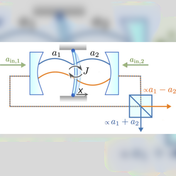 Figure from “Comparing nonlinear optomechanical coupling in membrane-in-the-middle and single-cavity systems”