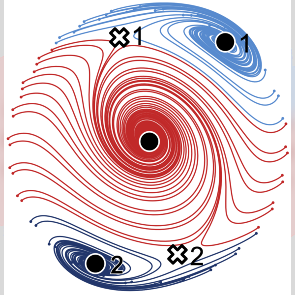 Figure from “Topological classification of driven-dissipative nonlinear systems”