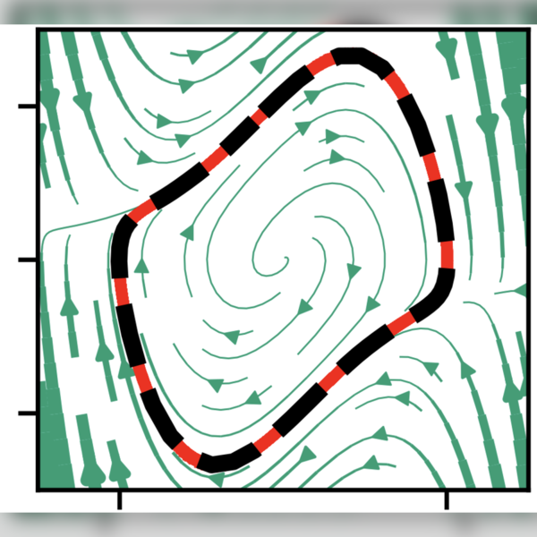 Figure from “Limit cycles as stationary states of an extended harmonic balance ansatz”