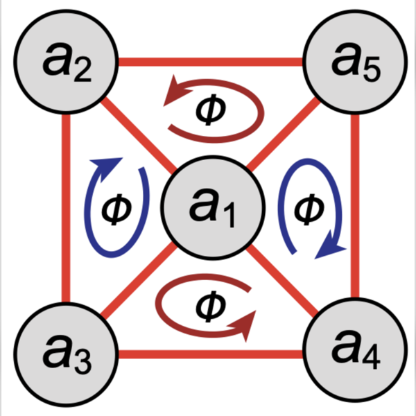Figure from “Programmable synthetic magnetism and chiral edge states in nano-optomechanical quantum Hall networks”