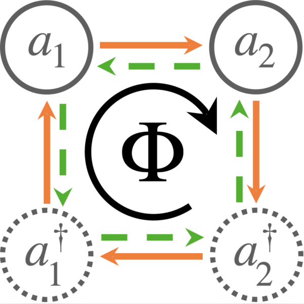 Figure from “Non-Hermitian chiral phononics through optomechanically-induced squeezing”