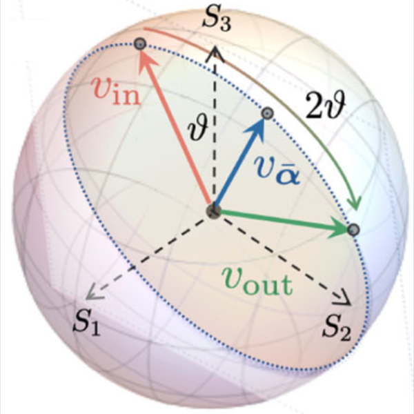 Figure from “Optomechanically Induced Birefringence and Optomechanically Induced Faraday Effect”