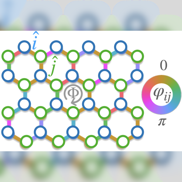 Figure from “Synthetic gauge fields for phonon transport in a nano-optomechanical system”