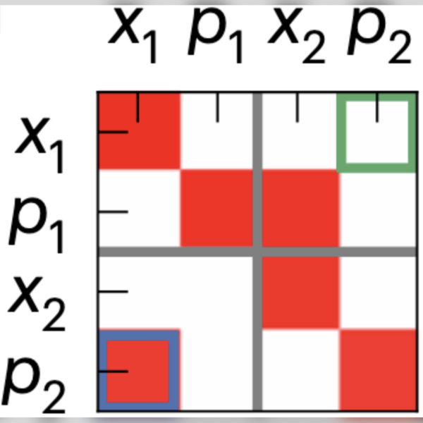 Figure from “Quadrature nonreciprocity in bosonic networks without breaking time-reversal symmetry”