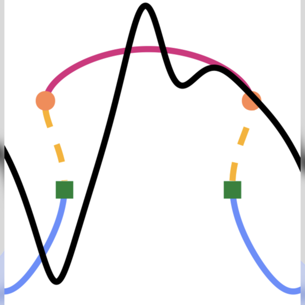 Figure from “Dynamical phase transitions across slow and fast regimes in a two-tone driven Duffing resonator”